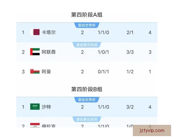 美加墨世界杯竞猜攻略：精准预测赛况、分析热门球队与球员表现